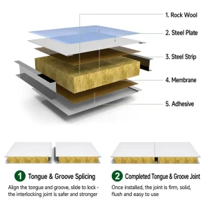 Agricultural & Livestock Building Insulated Panels Rock Wool Sandwich Wall Panel for Poultry Houses