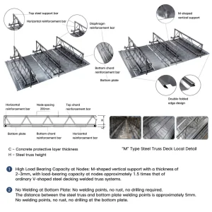M Type Steel Truss Deck High Load Bearing Galvanized Composite Floor Deck for Steel Structure Factory Building