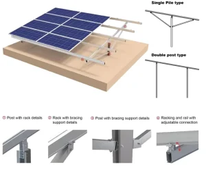 OEM ODM Solar Ground Mounting Structure Single Support Double Support Solar Rack System
