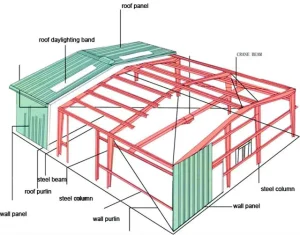 Prefabricated Steel Factory Industrial Warehouse Buildings