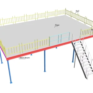 Steel Mezzanine Floor Storage Rack Warehouse Racking System, Factory Direct Manufacturing