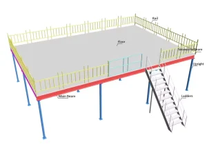 Steel Mezzanine Platform Rack System for Industrial Warehouse Multi-Tier Storage