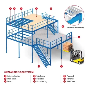 Steel Mezzanine Work Platform Metal Mezzanine Shelving with 2 or 3 Floors Mezzanine Rack with Stairs and Skirt Baffle