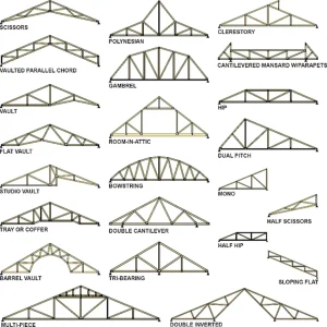 Truss Roof System LightSteel Steel Truss for Sale